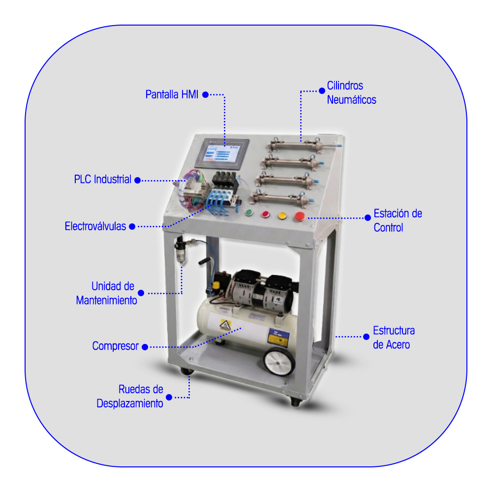Control y Electroneumatica-Descripciones
