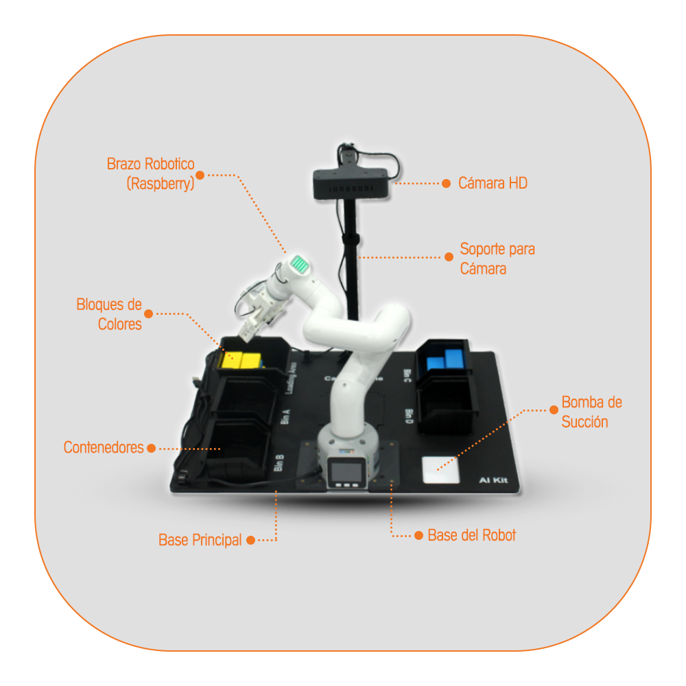 Kit de Robotica con IA-Descripciones