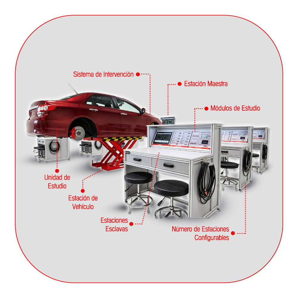 Laboratorio de Sistemas Automotrices-Descripciones