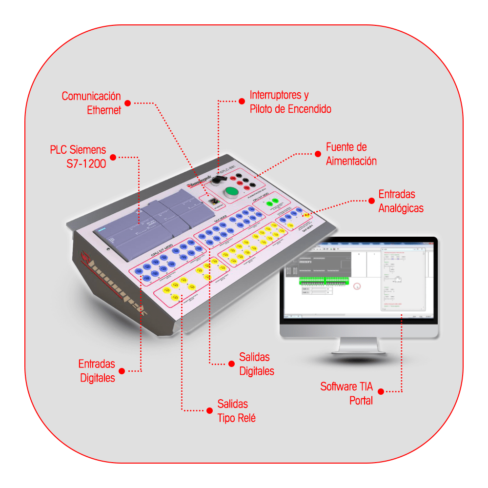 Modulo PLC Siemens S7-1200-Descripciones