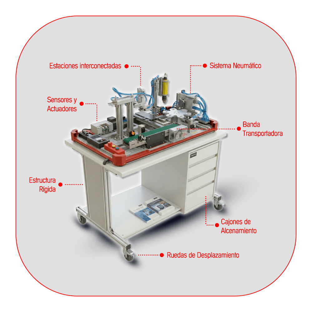 Sistema Flexible de Manufactura-Descripciones